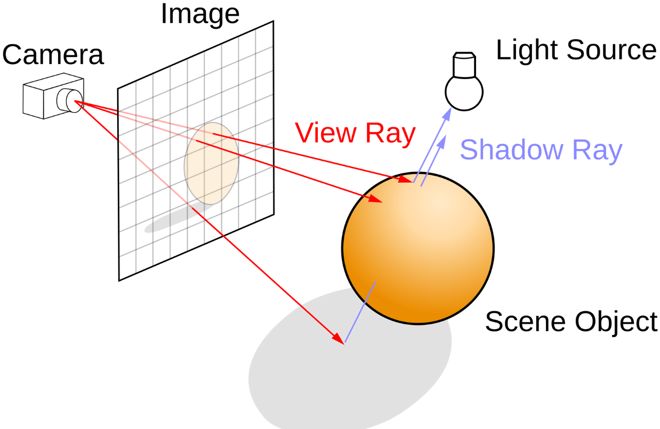 what is ray tracing